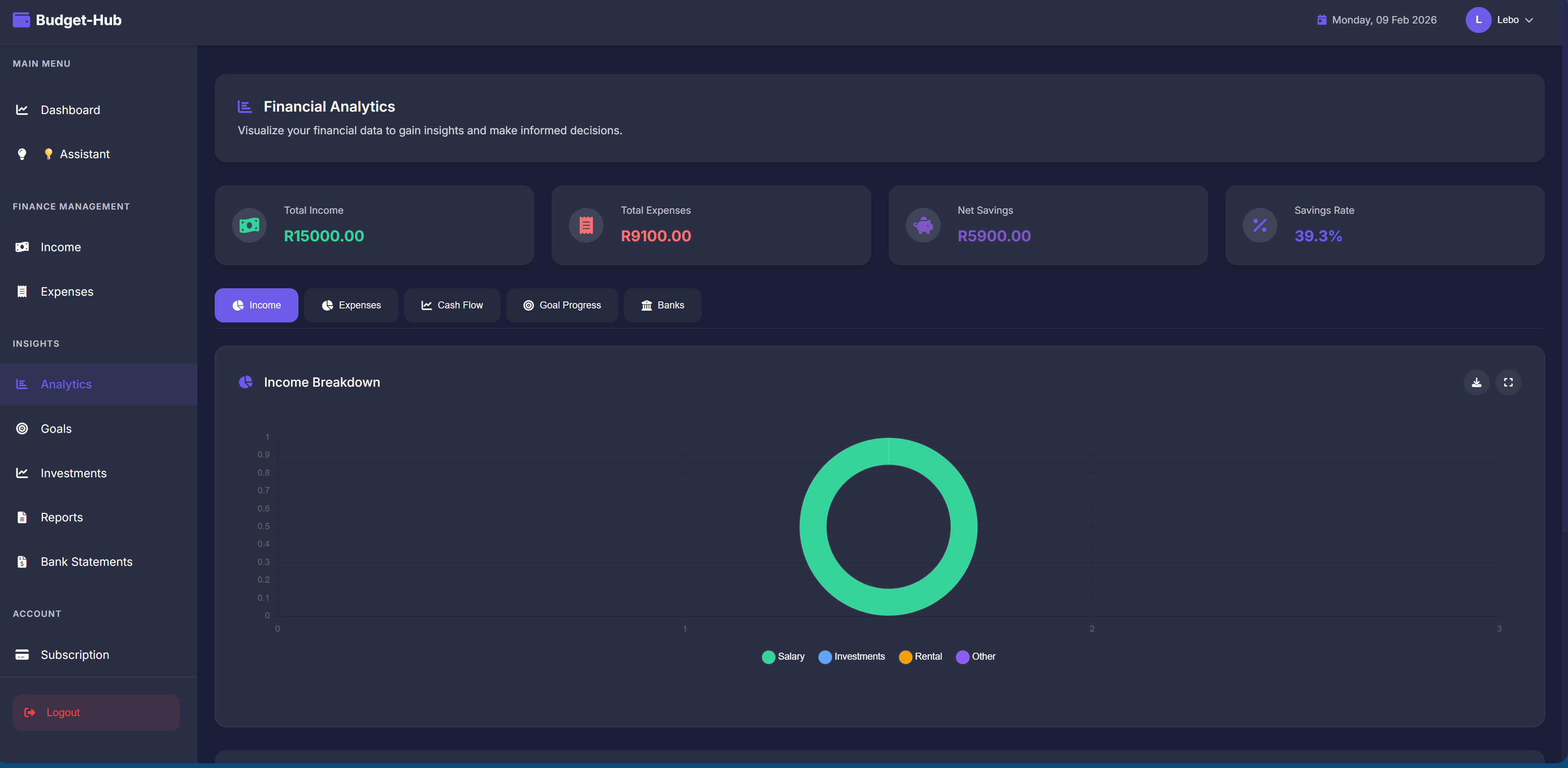 Budget Hub Analytics